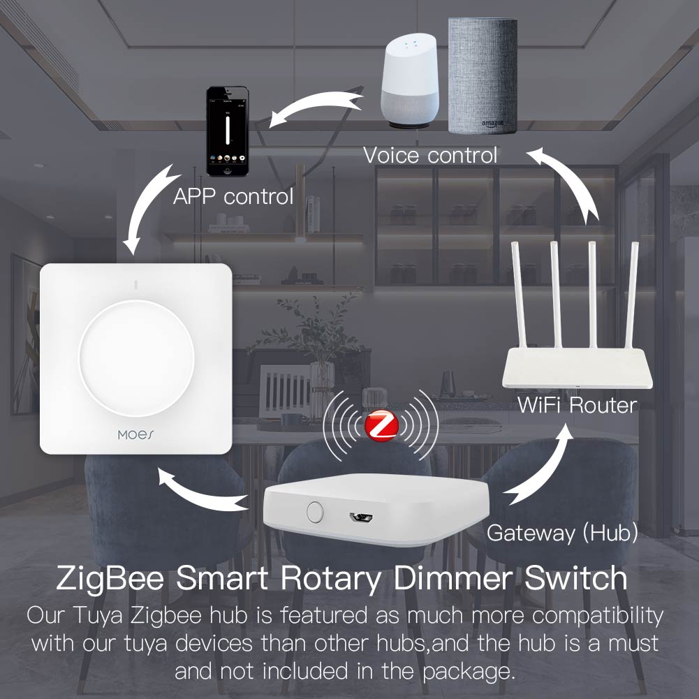 MOES Tuya Zigbee Smart Rotary  - Smart Accessories ulasan dan harga